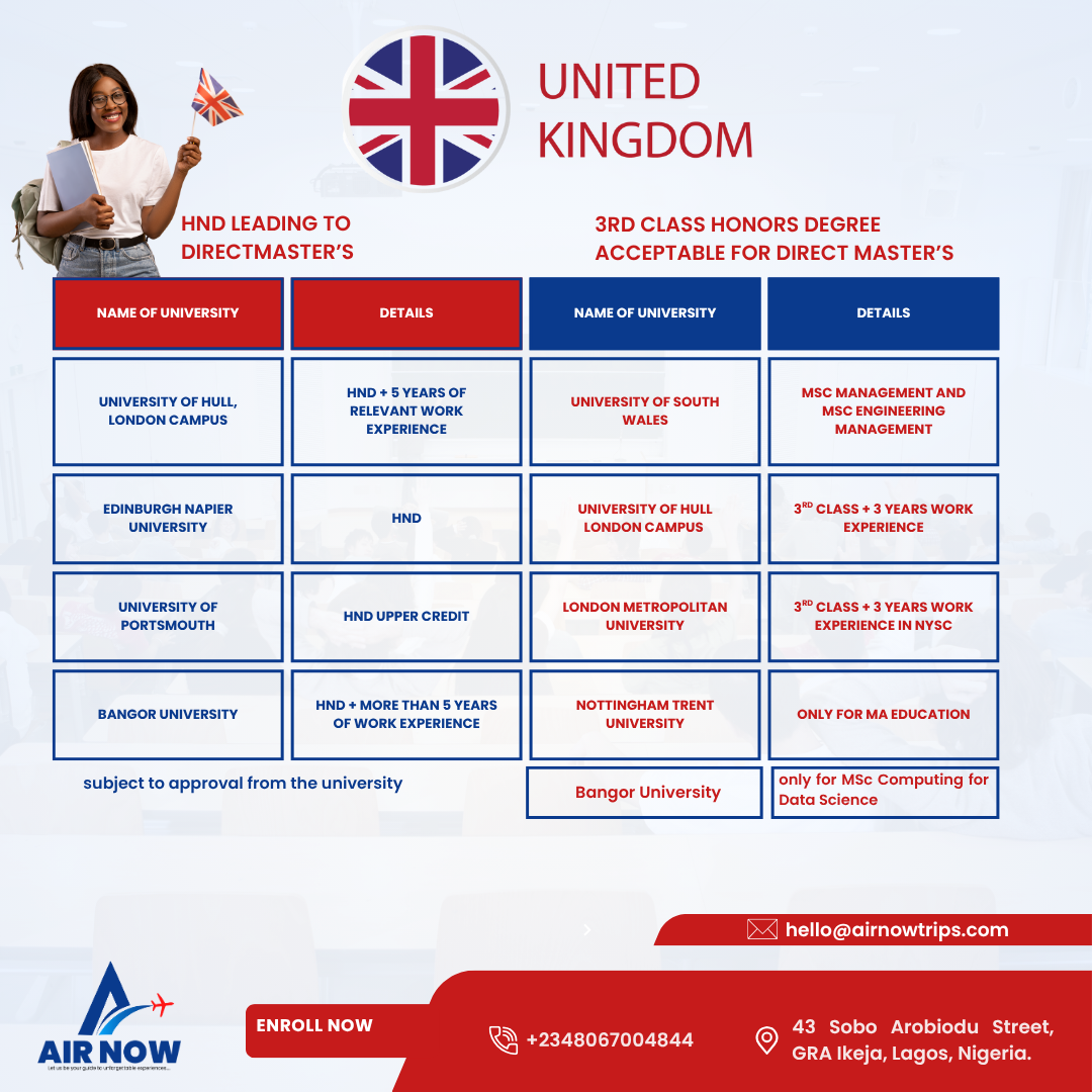 Airnow uk tabl